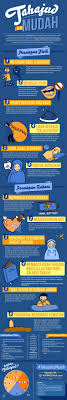 Infografis Tahajud Itu Mudah Infographic Infografis Islam Moslem Infografis Kerohanian Motivasi