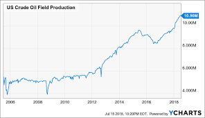 Venezuela The Key To Oil Prices Seeking Alpha