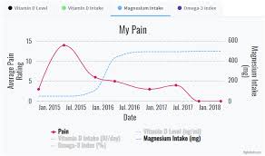 What Type Of Magnesium Are You Taking Grassrootshealth