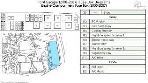 Miata fuse diagram wiring diagram images gallery. Ford Escape 2001 2007 Fuse Box Diagrams Youtube