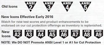 Cut Protection Selection Better Mro