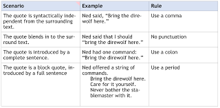 Check spelling or type a new query. When To Use Commas Before Quotations