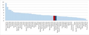 Maybe you would like to learn more about one of these? Foster Care Entry Rate Rate Per 1 000 Children By State 2017 Download Scientific Diagram