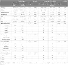 Frontiers | Comparison between the modified long gonadotropin-releasing  hormone agonist protocol and the non-downregulation protocol in POSEIDON  groups: a propensity score matching retrospective cohort study