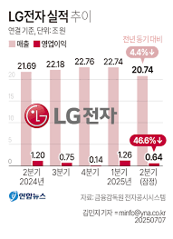 연합뉴스 - News update