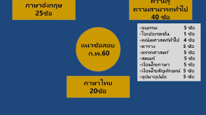 แนว สอบ ก พ ภาค ก 2563