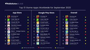 We did not find results for: Top 10 Games Worldwide For September 2020 Mobileaction Blog