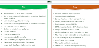 The pros and cons of genetically modified papayas are the subject of debate. 33 Pros Cons Of Genetically Modified Organisms Gmos E C