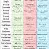 Subject + main verb + object. 1