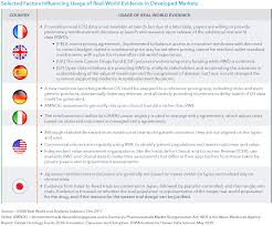 The american cancer society collaborates with organizations to elevate cancer and other noncommunicable diseases (ncds) on the global health and development agenda. Global Oncology Trends 2018 Iqvia