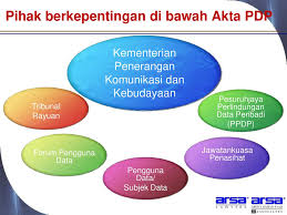 | abdul raman saad & associates. Oleh Datuk Dr Abdul Raman Saad Seminar Kesedaran Perlindungan Ppt Download