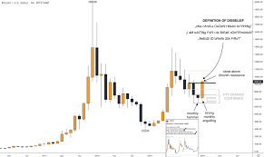 Let us know in the comment section down below. Why Is The Crypto Market Up 35 In A Month Analysts Tell All
