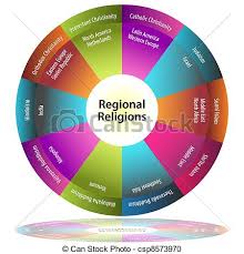 regional religions