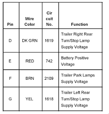 Search for wiring diagram for a tvs trailer here and subscribe to this site wiring diagram for a tvs trailer read more! Need Wiring Diagram For Electric Trailer Brakes On A 2003 Gmc 1500 Sierra Pickup