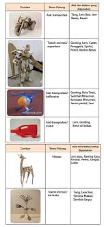 Maybe you would like to learn more about one of these? Kunci Jawaban Tematik Tema 9 Kelas 6 Halaman 150 153 156 157 158 Subtema 3 Tokoh Penjelajah Angkasa Luar Pembelajaran 2