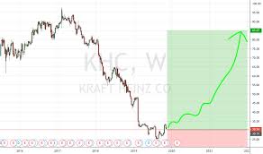 Khc Stock Price And Chart Nasdaq Khc Tradingview