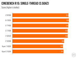 Ryzen Vs Coffee Lake Page 12 H Ard Forum
