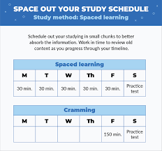 If you master this skill, you will always succeed. Expert Study Tips For Passing Certification Exams Jw Surety Bonds Blog