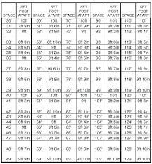 Spacing Between Fence Posts Courbeneluxhof Info