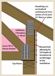The zip system sheathing panels, tape, the updated roller, and the new liquid flash product. Common Sense Building Exterior Wall Sheathing 101