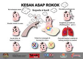 Merokok pada mulanya bermula akibat ingin tahu, namun bila kesan nikoton dalam rokok memberi kesan ia menjadi ketagihan. Tahukah Anda Kesan Asap Rokok Quitline Berhenti Merokok Facebook