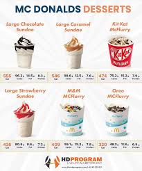 Single Serve Oreo Mcflurry Mcdonald'S Recipe - Lifestyle Of A Foodie