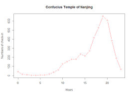 Set The Intervals Of X Axis Using R Stack Overflow