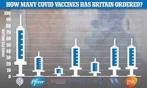 Check spelling or type a new query. Uk Can T Approve Janssen S Single Dose Covid Jab Until Drug Firm Sends Regulators Final Data Daily Mail Online