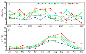 Create the ideal study space, and gather all the books and items you will need. Remote Sensing Free Full Text Effect Of Satellite Temporal Resolution On Long Term Suspended Particulate Matter In Inland Lakes Html