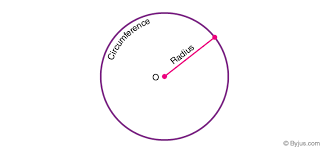 In class test review key. Circles In Maths Definition Formulas Properties Examples