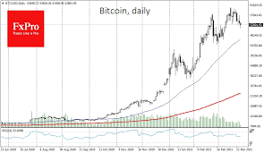 Why is crypto down today? The Crypto Market Needs More And More Support Investing Com