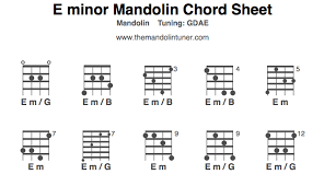 E Minor Mandolin Sheet Mandolin G Major Mandolin Tuning