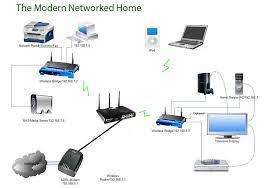 A network card for a desktop computer is an adapter card that has a port to which a cable connects. Computer Science Network Devices Kelly Diagram Quizlet