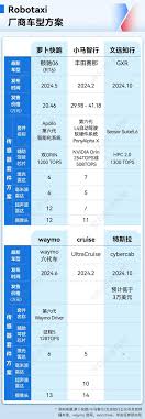 Robotaxi浪潮中的文遠知行和小馬智行| Investing.com
