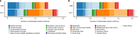 Does past have cholesterol : Repositioning Of The Global Epicentre Of Non Optimal Cholesterol Nature