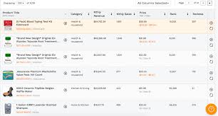 Before meeting our first vendor face to face, i. How To Sell Wholesale On Amazon 2021 Guide For Selling Wholesale Products
