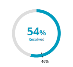 Add Target Marker To Donut Chart In Kendo Ui For Jquery