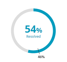 add target marker to donut chart in kendo ui for jquery