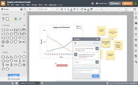Maybe you would like to learn more about one of these? Angebot Und Nachfrage Diagramm Tool Lucidchart