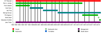 charts deutschland 2003 old 2019 08 20