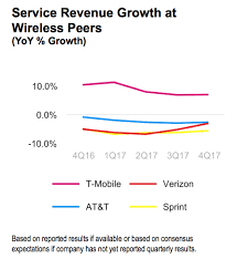 Sprint Another Merger Head Fake Sprint Corporation Nyse