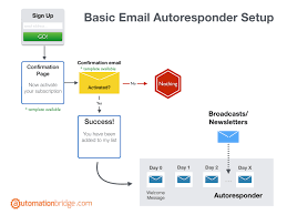 getting started with getresponse email marketing