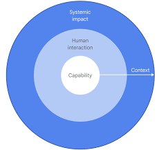 Sociotechnical Safety Evaluation of Generative AI Systems