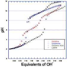 We did not find results for: Https Repository Stcloudstate Edu Cgi Viewcontent Cgi Article 1006 Context Chem Facpubs