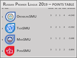 Russian premier league table live. Russian Premier League Home Facebook