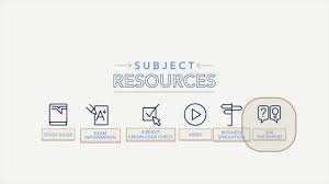 Cpa Program Exam Practice Questions Youtube