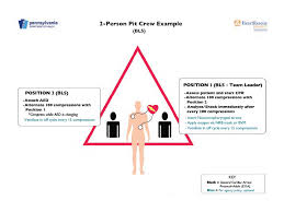 Cars choosing different lines on the track. Bringing Science To The Pit Crew High Functioning Ems Cpr Teams Ppt Download