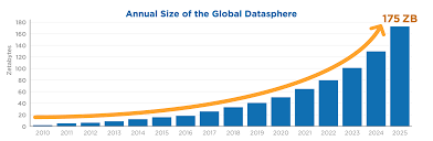 Unlocking the power of data, 2 nd edition continues to utilize these intuitive methods like randomization and bootstrap intervals to introduce . We Should Treat Data As A Natural Resource Here S Why World Economic Forum