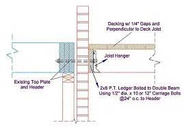 We did not find results for: Installing Deck Ledgers Diy Deck Plans