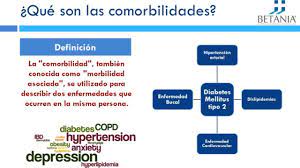 May 28, 2021 · las pruebas de laboratorio indican que el fármaco conserva su efectividad frente a las variantes del coronavirus. Diabetes Mellitus Comorbilidades Youtube